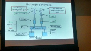 This slide shows the diagram of a graduate student's model of a mosquito's proboscis (the mosquitos mouth part), which he implemented in a robot.