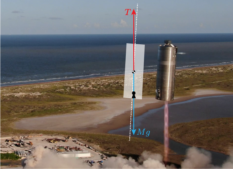 The Serial Number 5 Starship prototype flies on one off-centered Serial Number 27 Raptor rocket engine, 2020 August 5. (Credit: SpaceX)