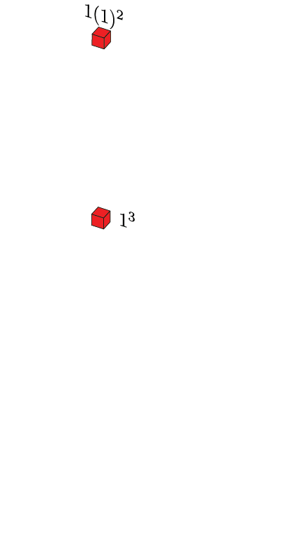 Square of the sum is the sum of the cubes