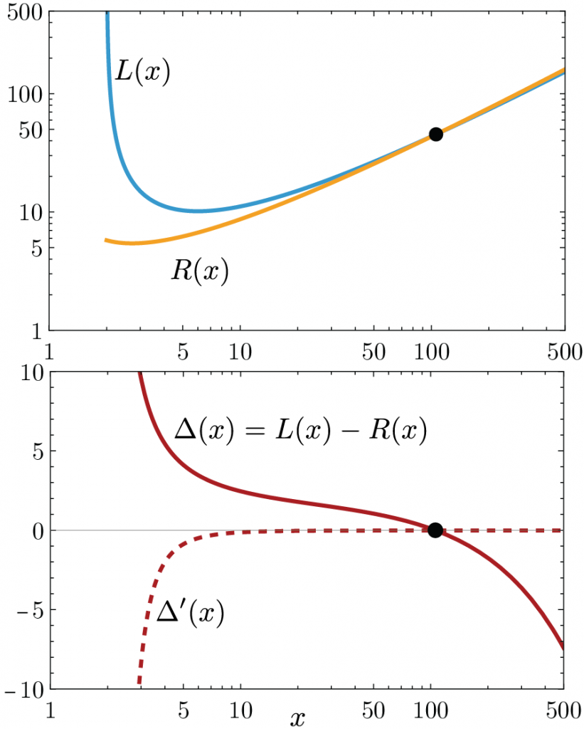 Left and right functions