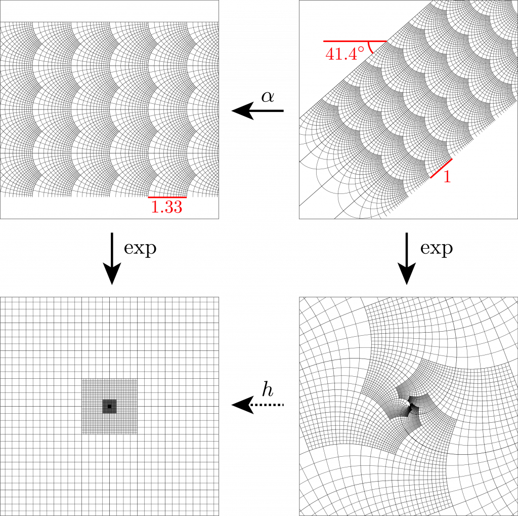 Complex conformal map