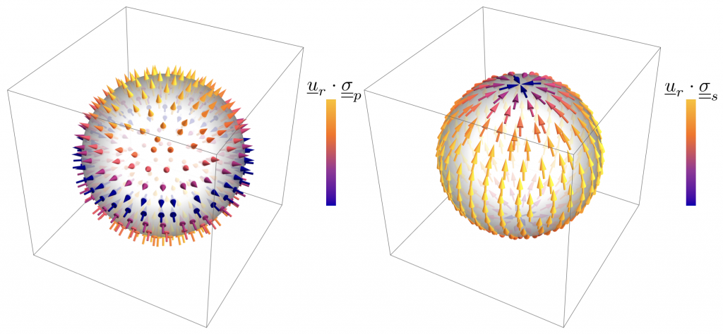 Mathematica force plots