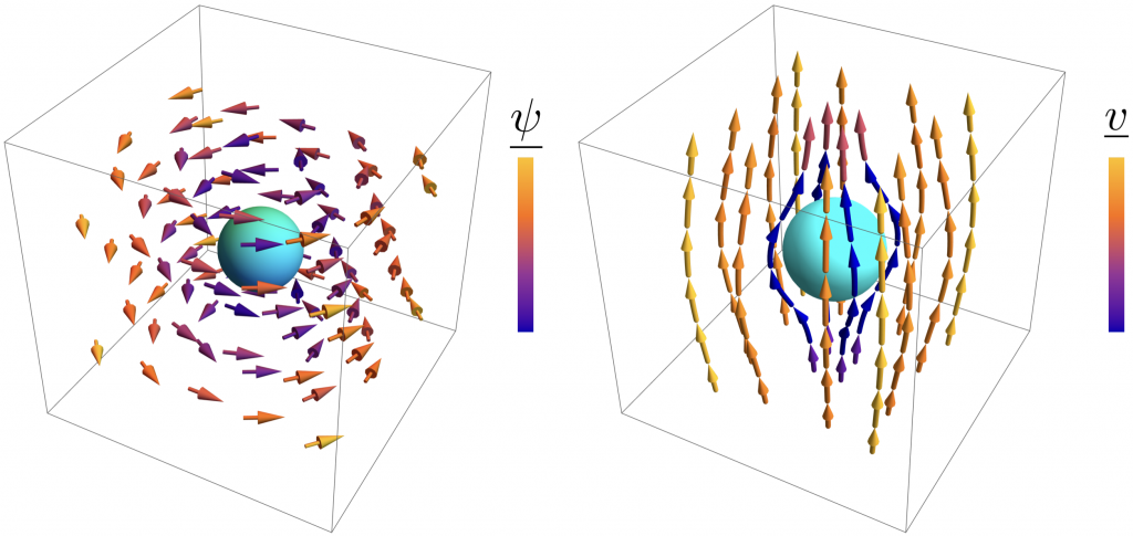 Mathematica velocity plots