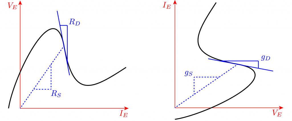 UJT characteristic curve