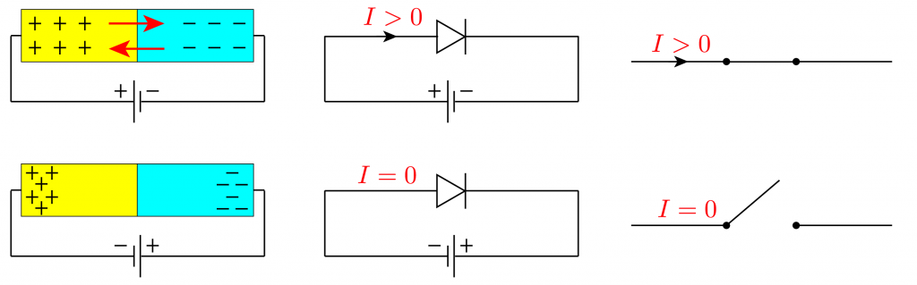 PN junction