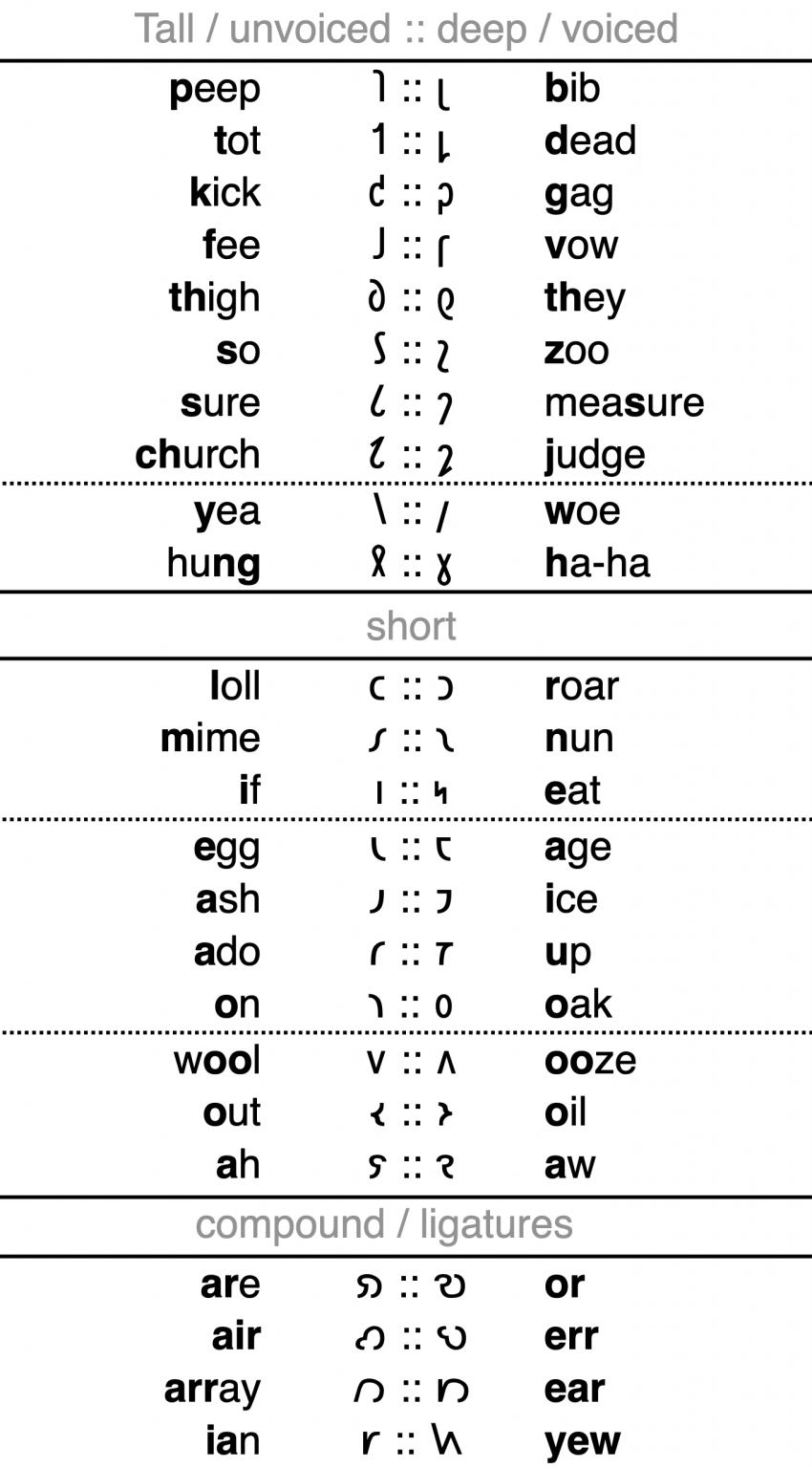 A Better Alphabet – Wooster Physicists